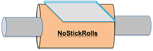 NoStickRolls
